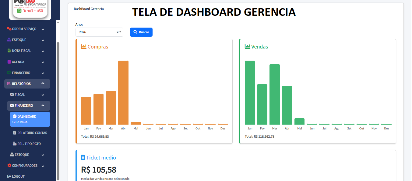 Dashboard gerencial
